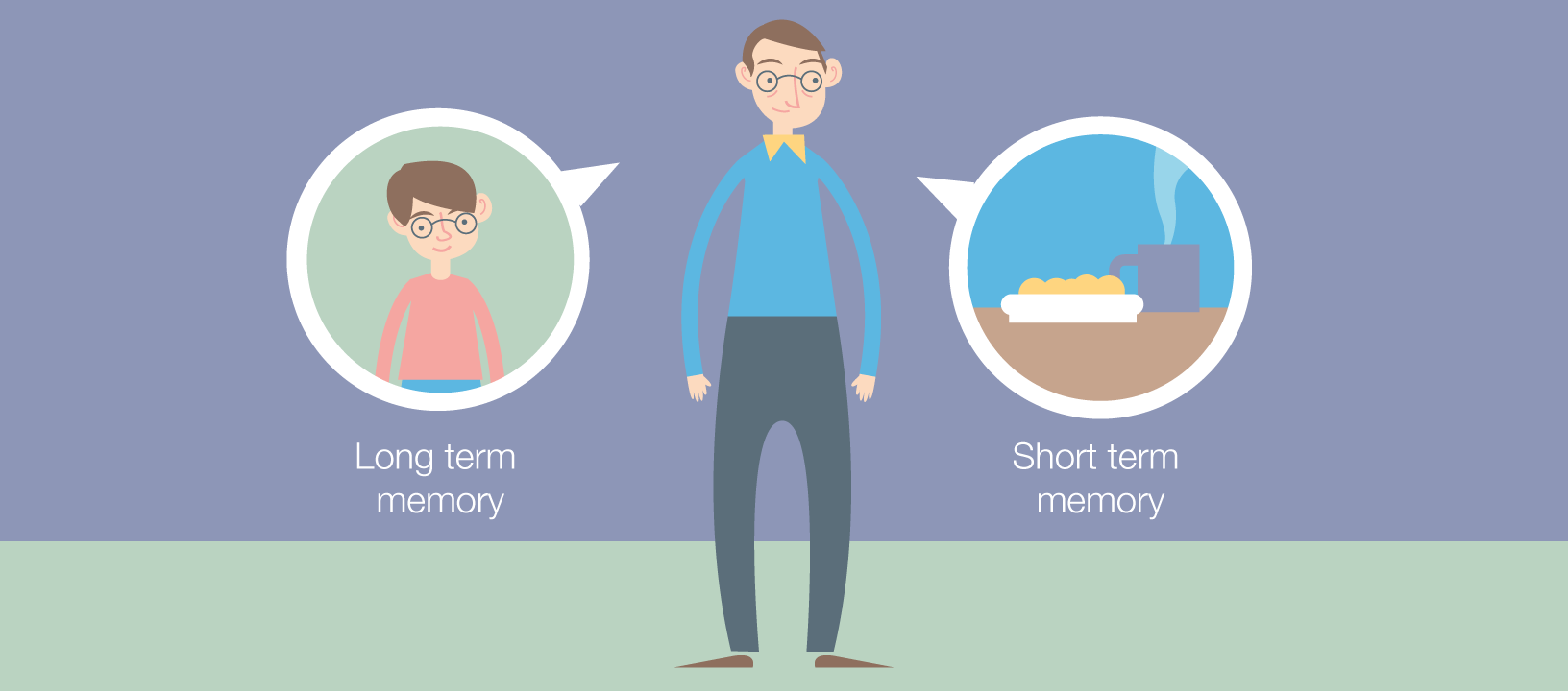 Bad Memory Or State dependent Learning 