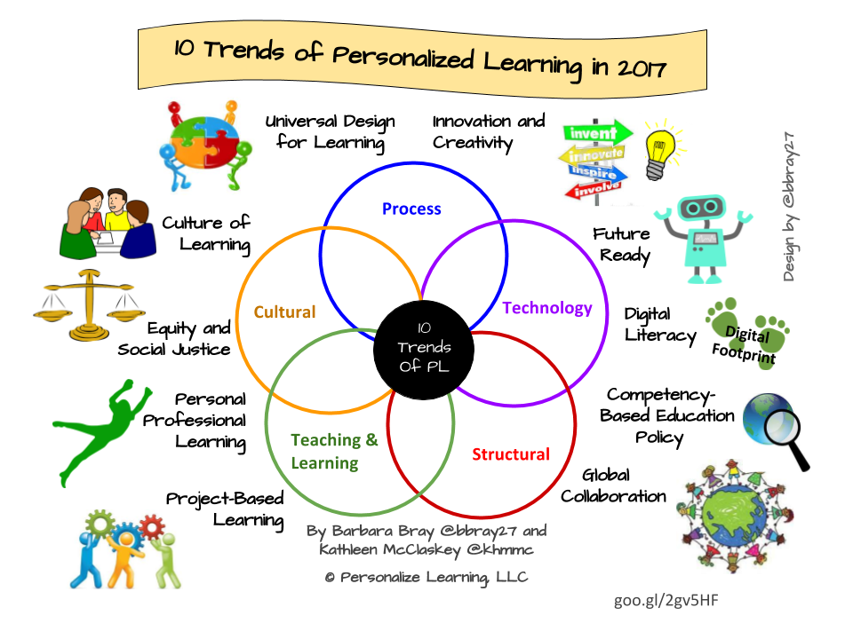 10 Trends of PL 2017 (2)